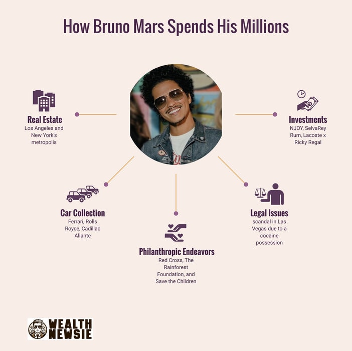 net worth of bruno mars