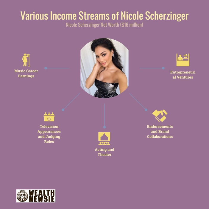 nicole scherzinger networth