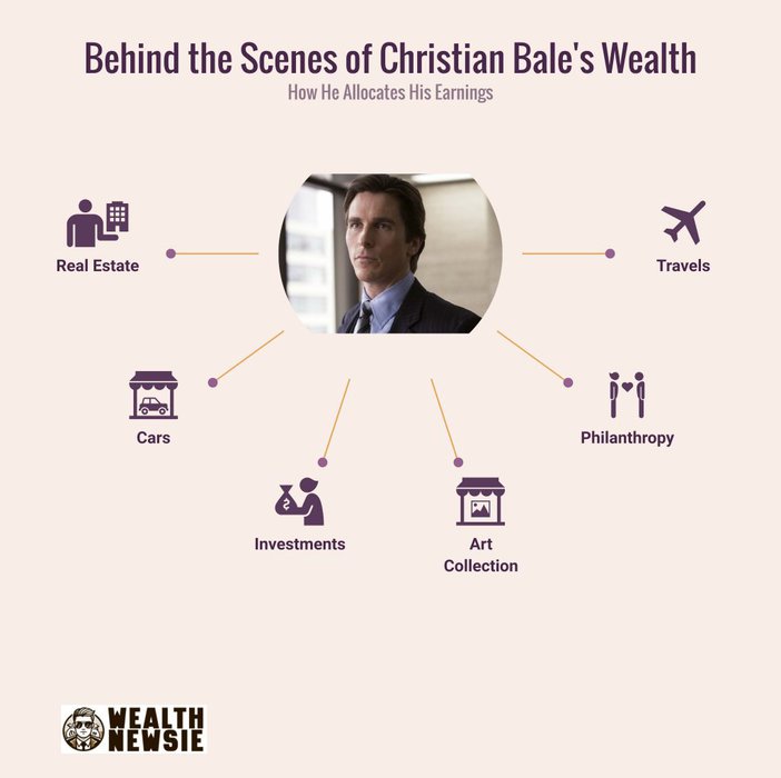 what is the net worth of christian bale