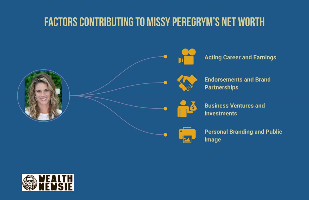 Missy Peregrym net worth